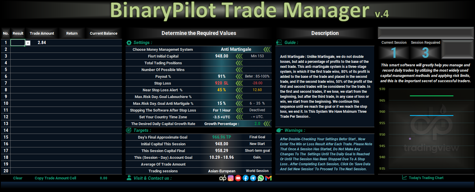Binary Money Management
